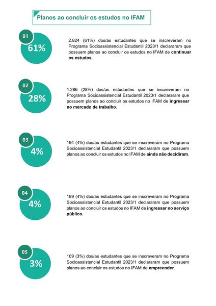 copy_of_PanoramadoProgramaSocioassistencialEstudantilIFAM20231_pagestojpg0009