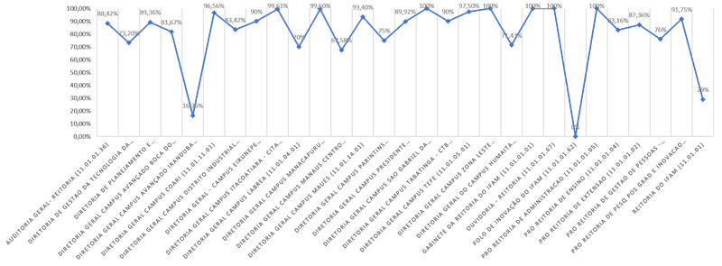 graficosigpp2023